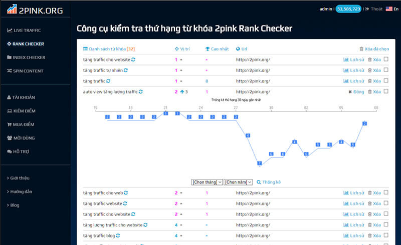 Hướng dẫn kiểm tra thứ hạng từ khóa website với 2pink Rank Checker