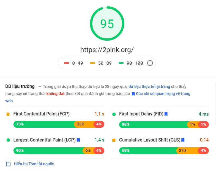 Core web vitals là gì